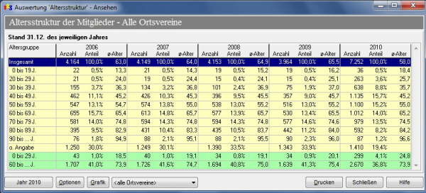 Auswertung "Altersstruktur"