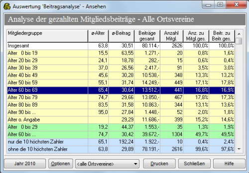 Auswertung "Beitragsanalyse"